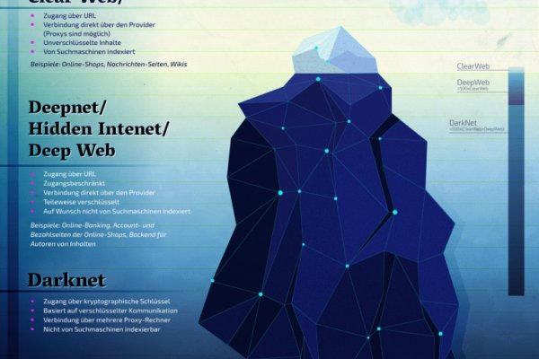 Dark net официальный сайт